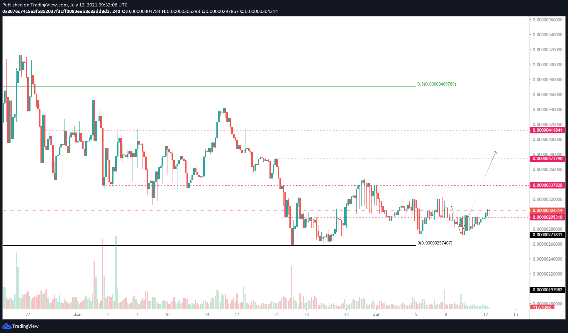 safemoon crypto stock price today