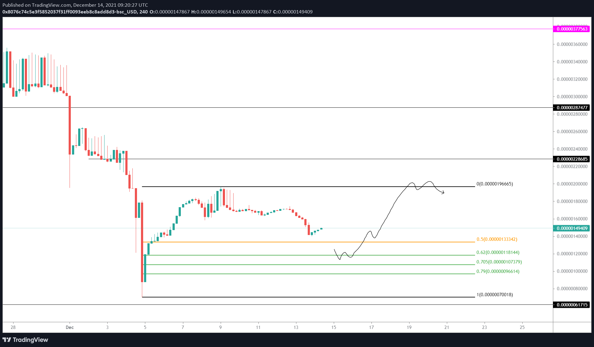 SAFEMOON/USDT 4-hour chart