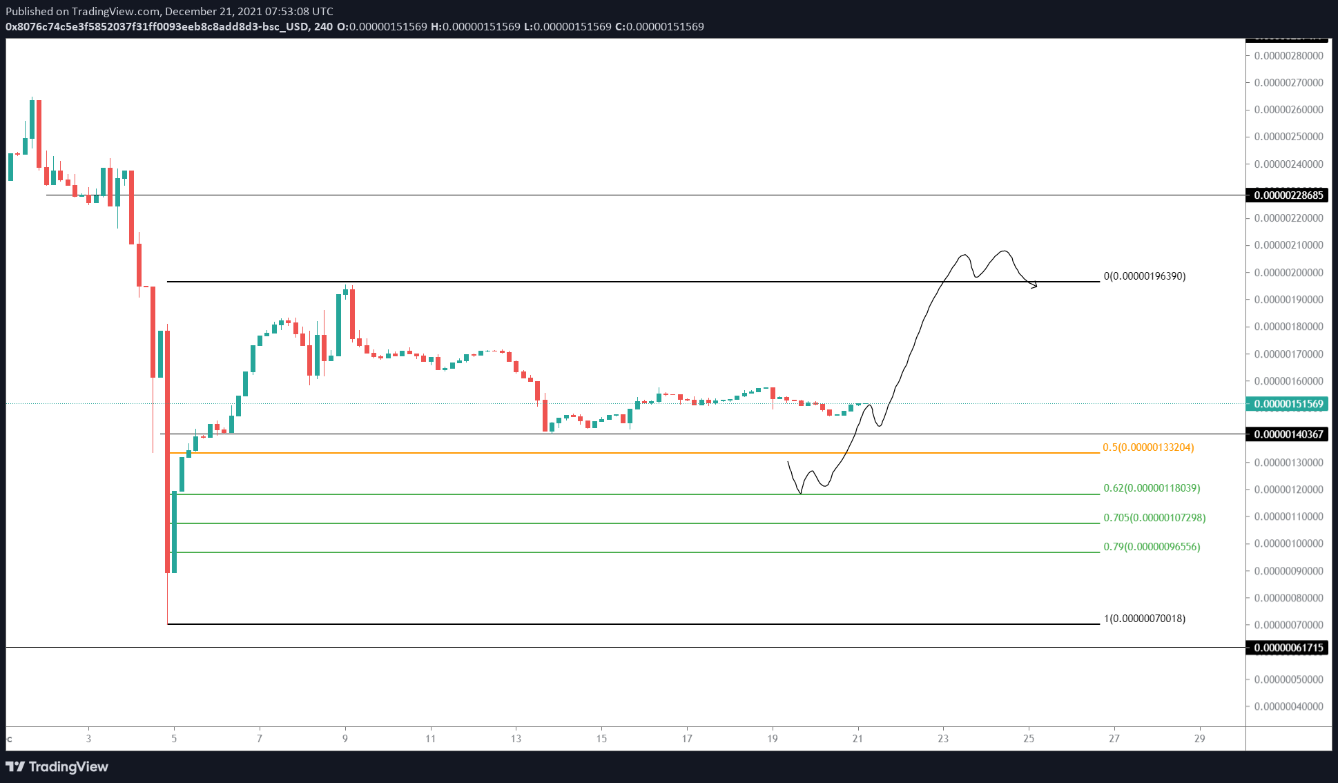 SAFEMOON/USDT 4-hour chart