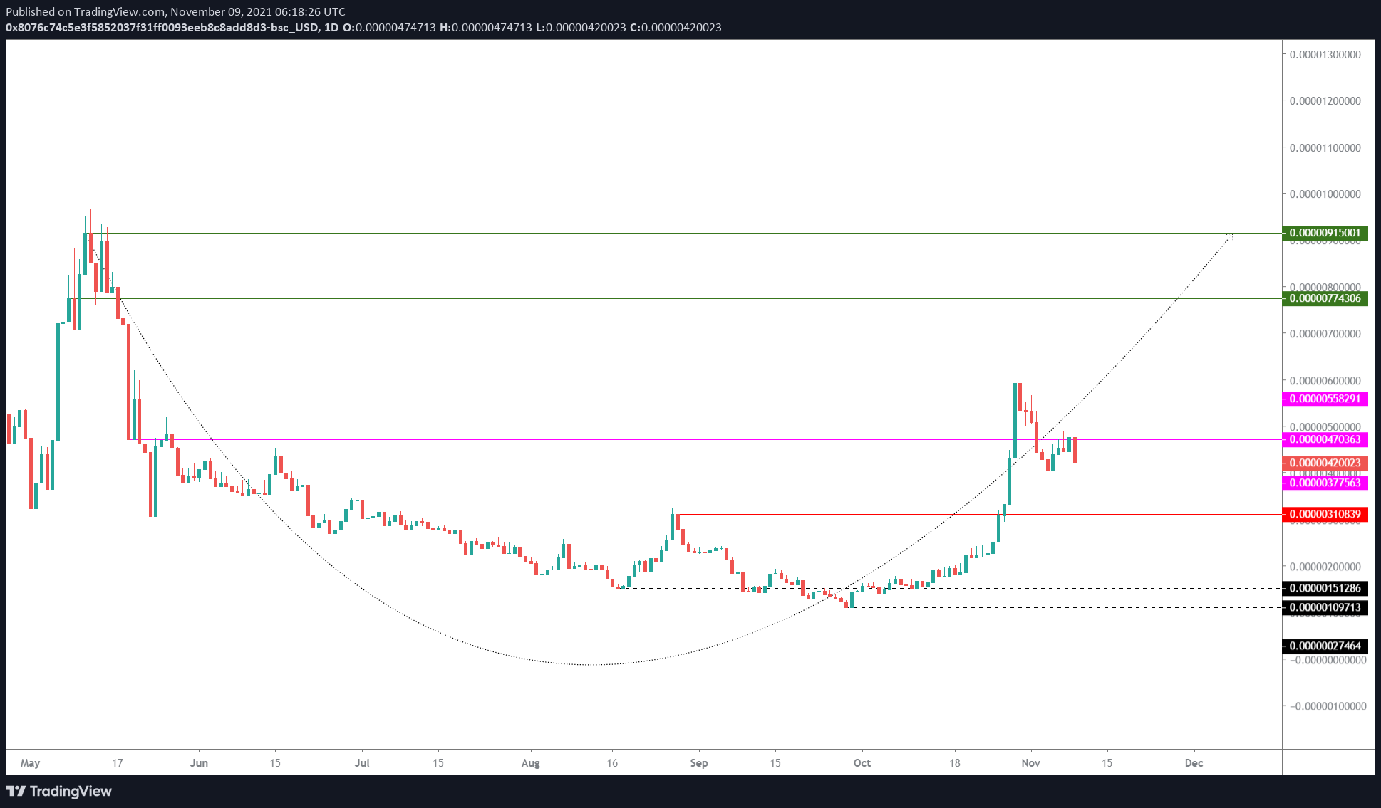 safemoon stock value