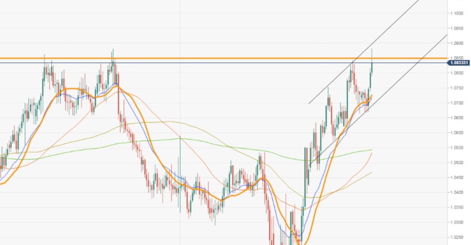 AUD/NZD