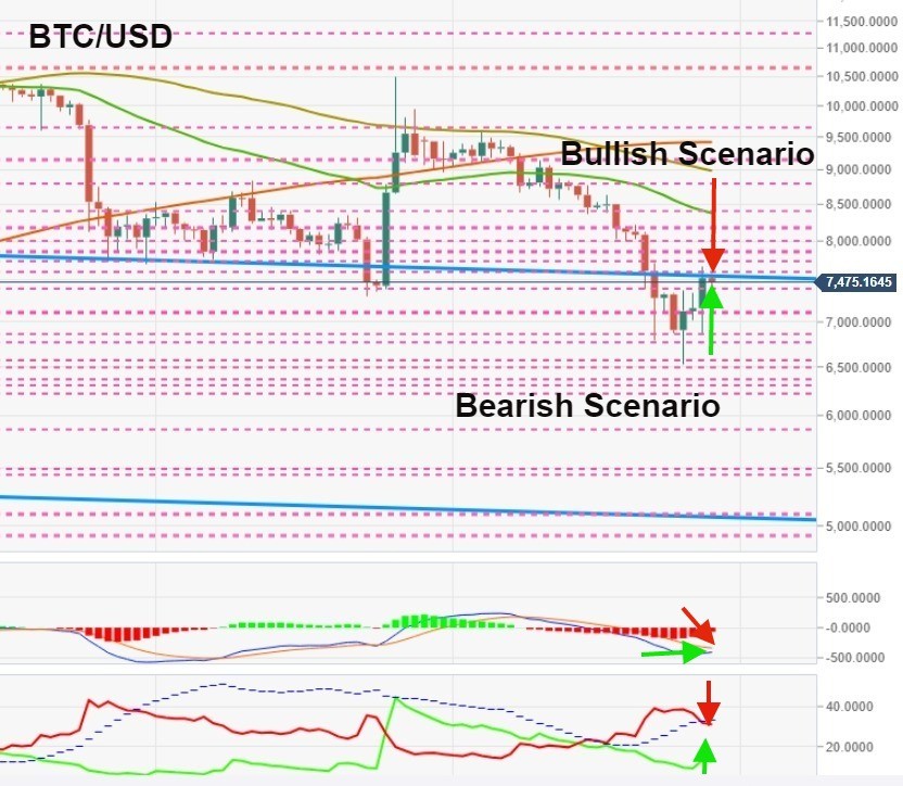 Fxstreet Live Chart