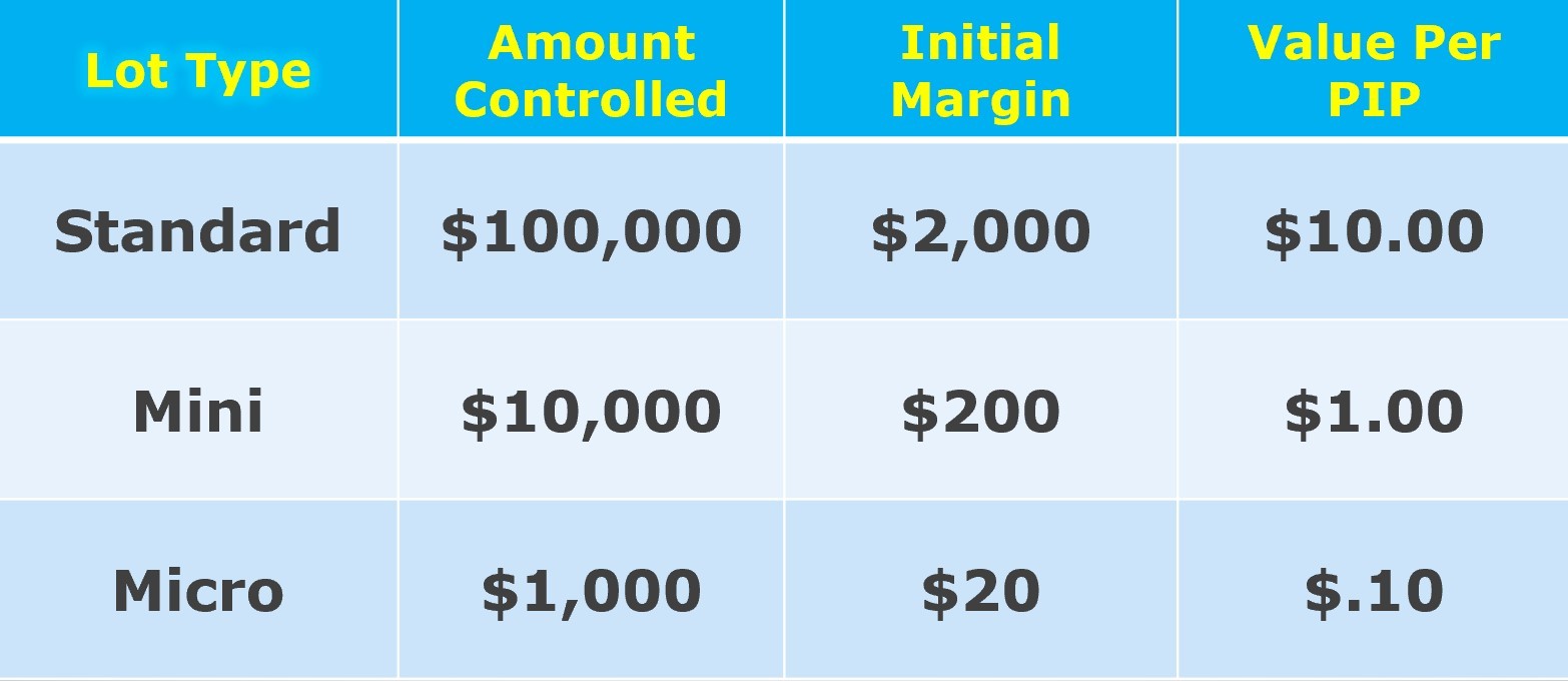 Forex Leverage Chart