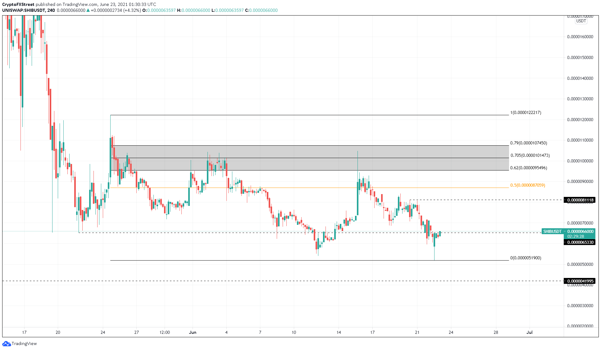 Ripple Price Prediction XRP/USD 2018