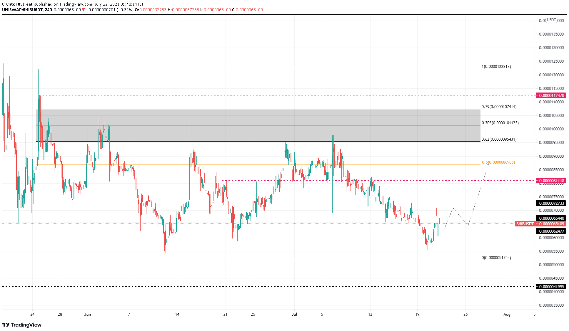 SHIB/USDT 4-hour chart