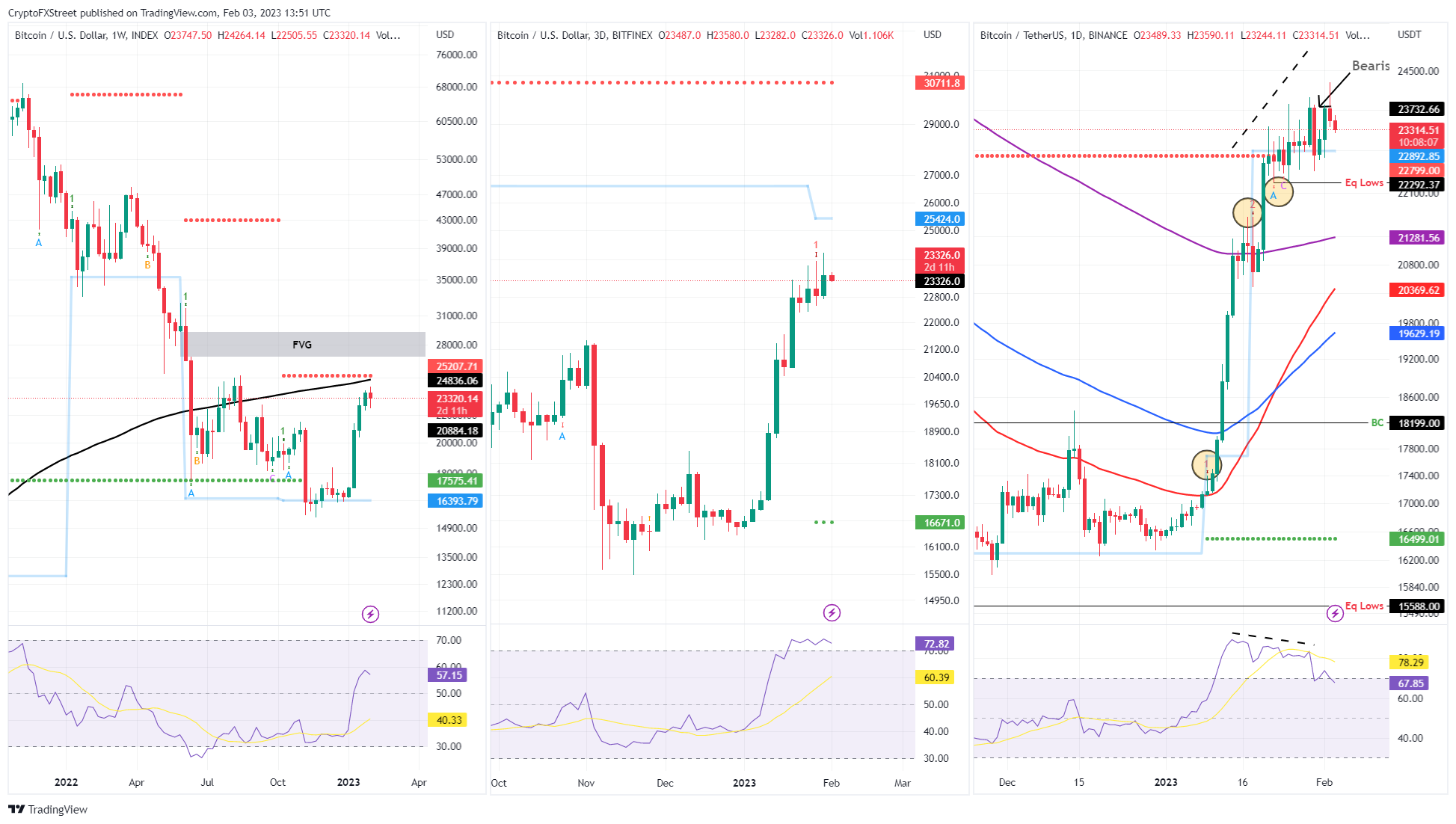 BTC/USDT