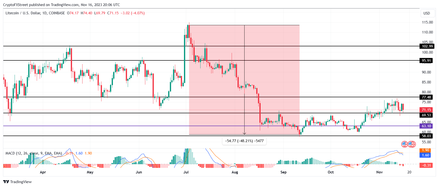 Rora Price Today - RORA to US dollar Live - Crypto