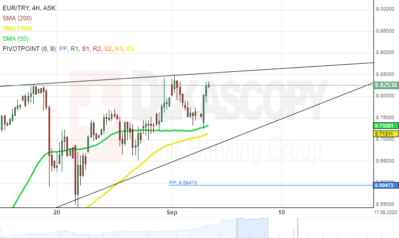 Patterns Eur Try Eur Czk