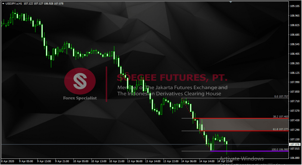 mendukung indikator perlawanan pabrik forex ruang perdagangan aksi harga forex