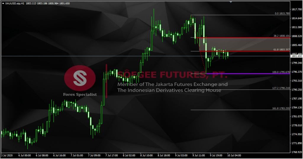 situs opsi perdagangan biner harga emas di forex
