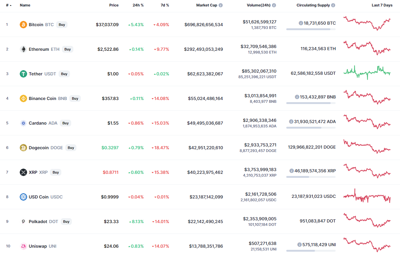 Can Bitcoin (BTC) keep rising against altcoins in the long term?