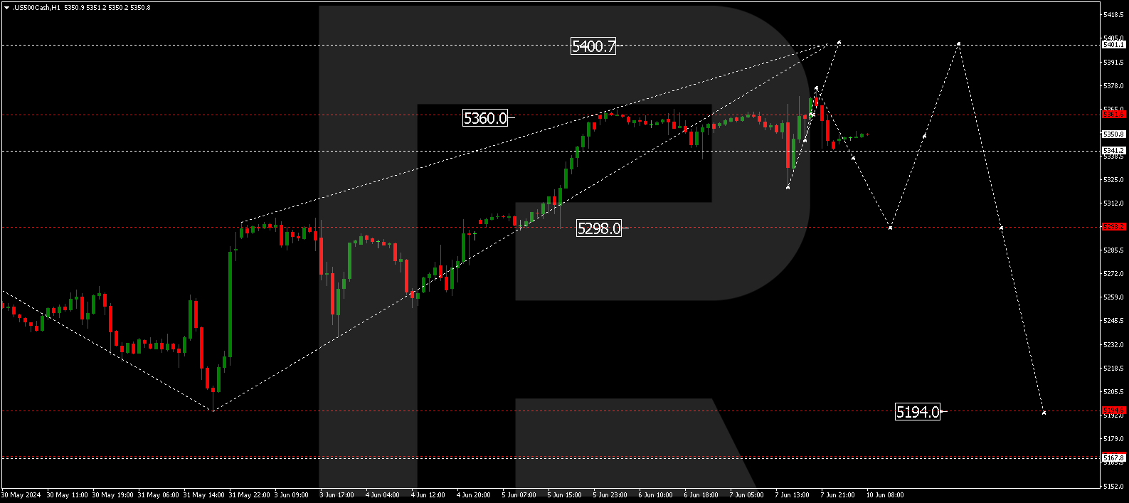 SP 500