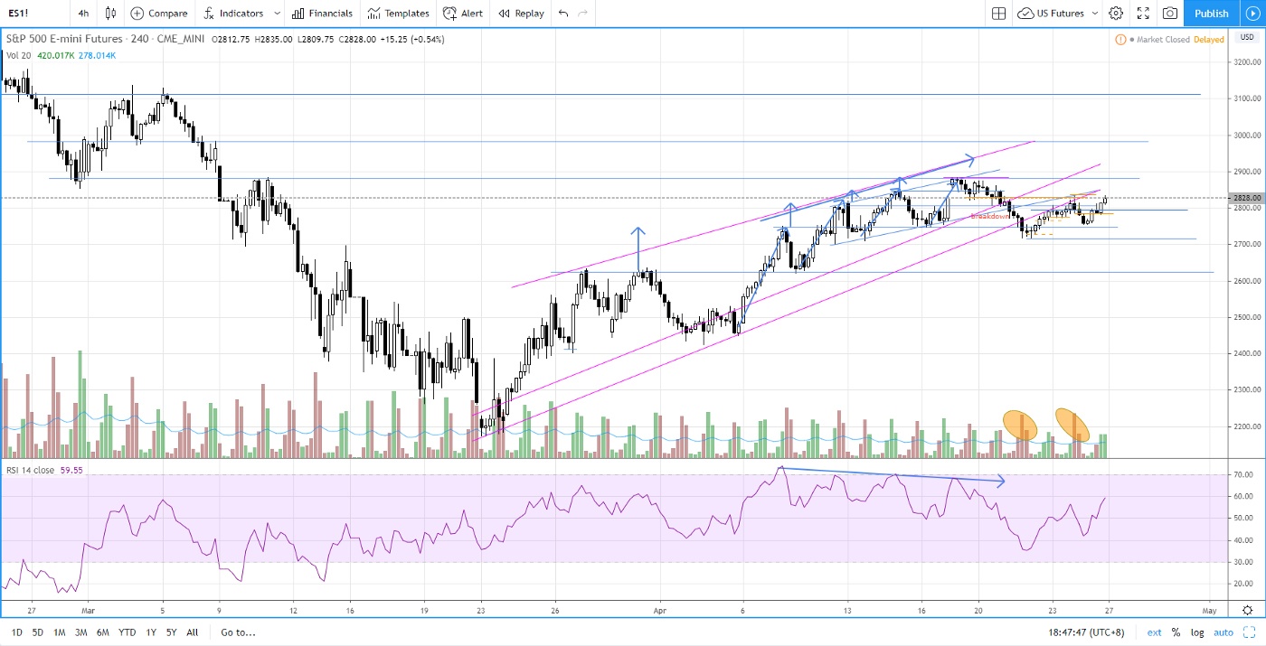 A Simple Momentum Swing Trading Strategy