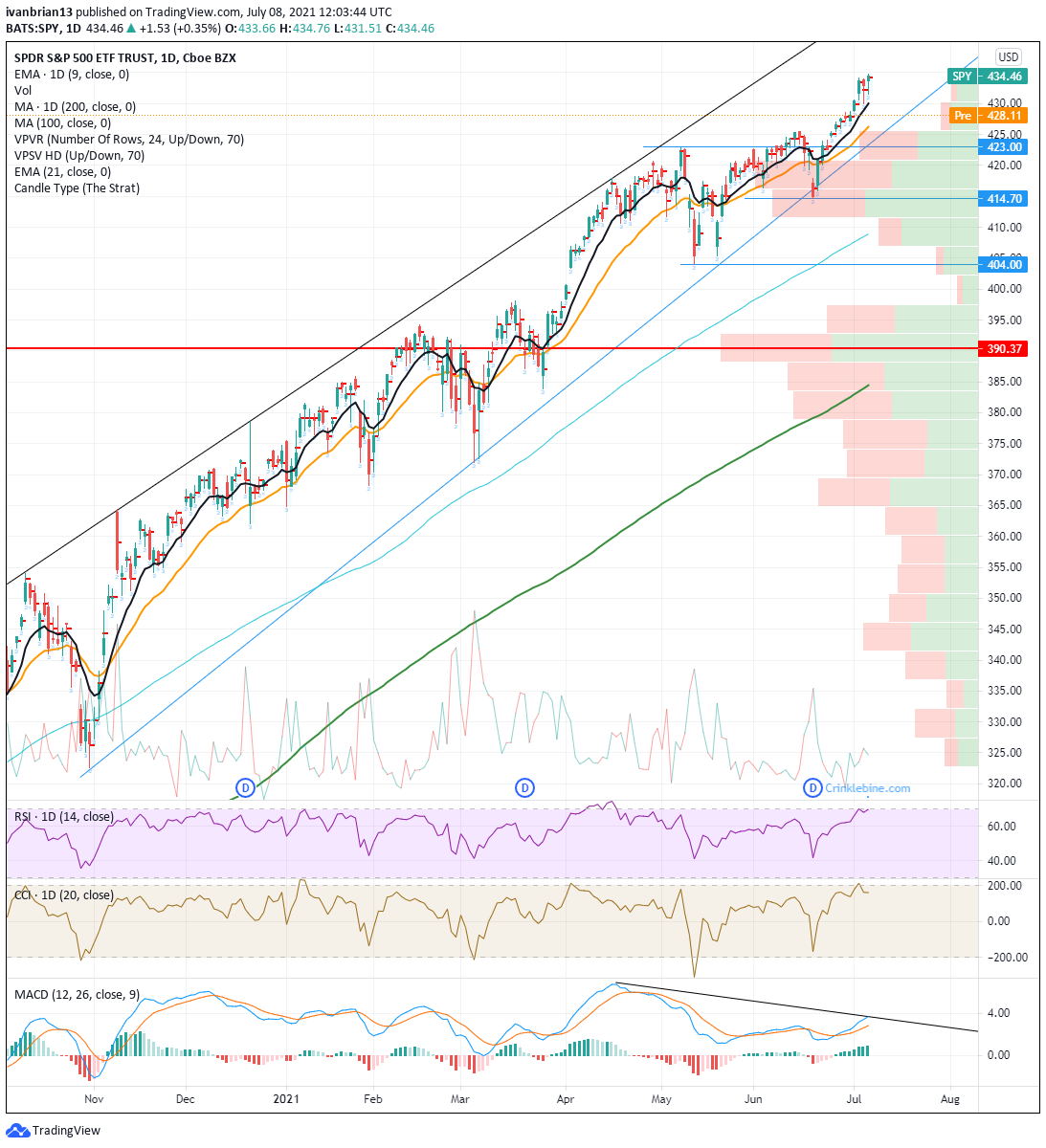 Price spy share SPY Stock