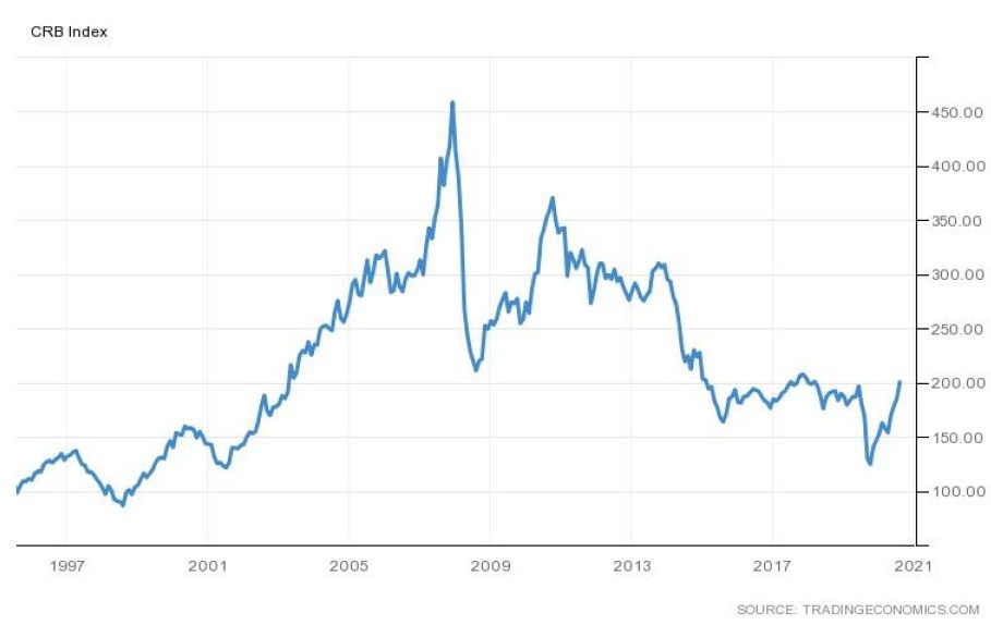 If You Want To Get Rich Built A Portfolio To Commodities First