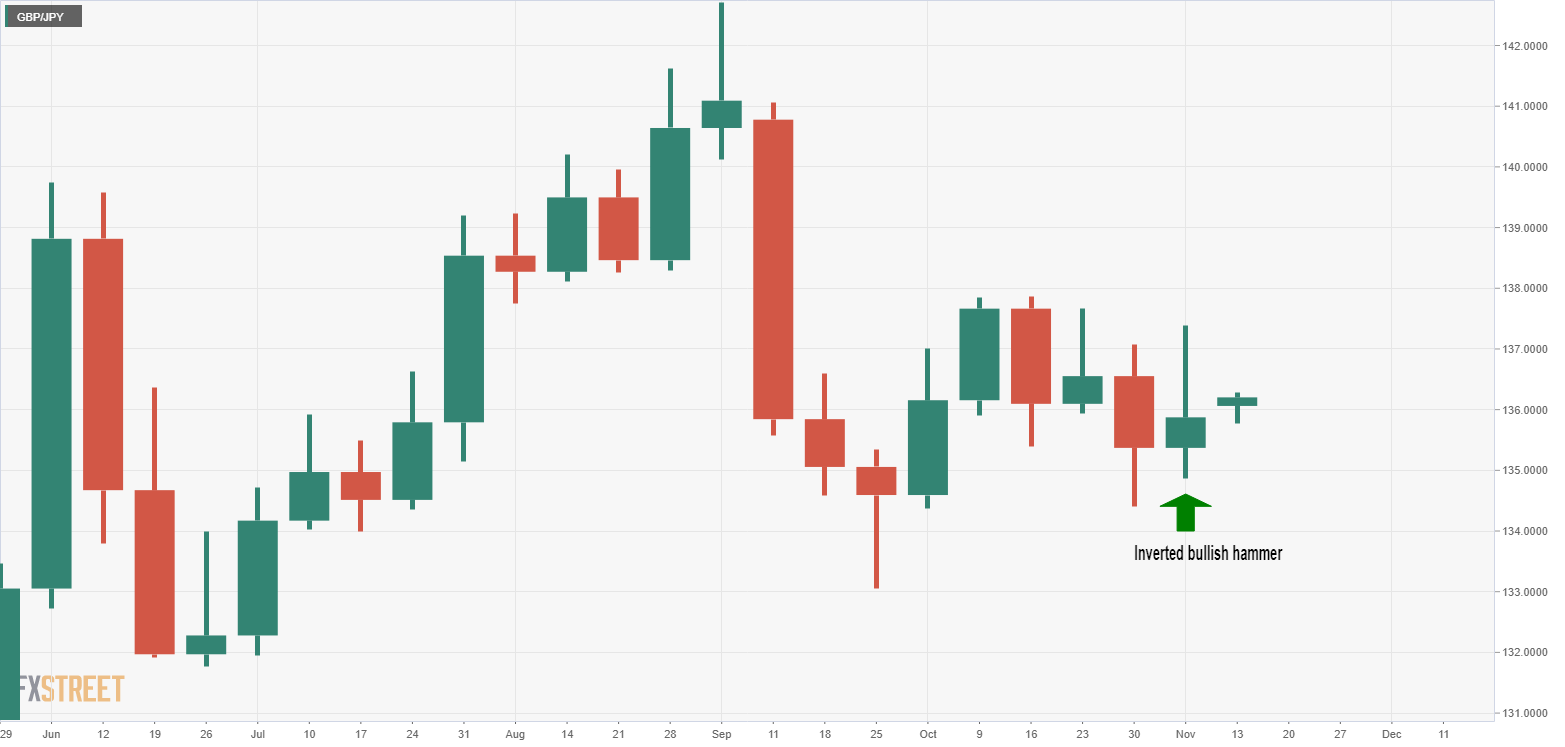 Gbp jpy