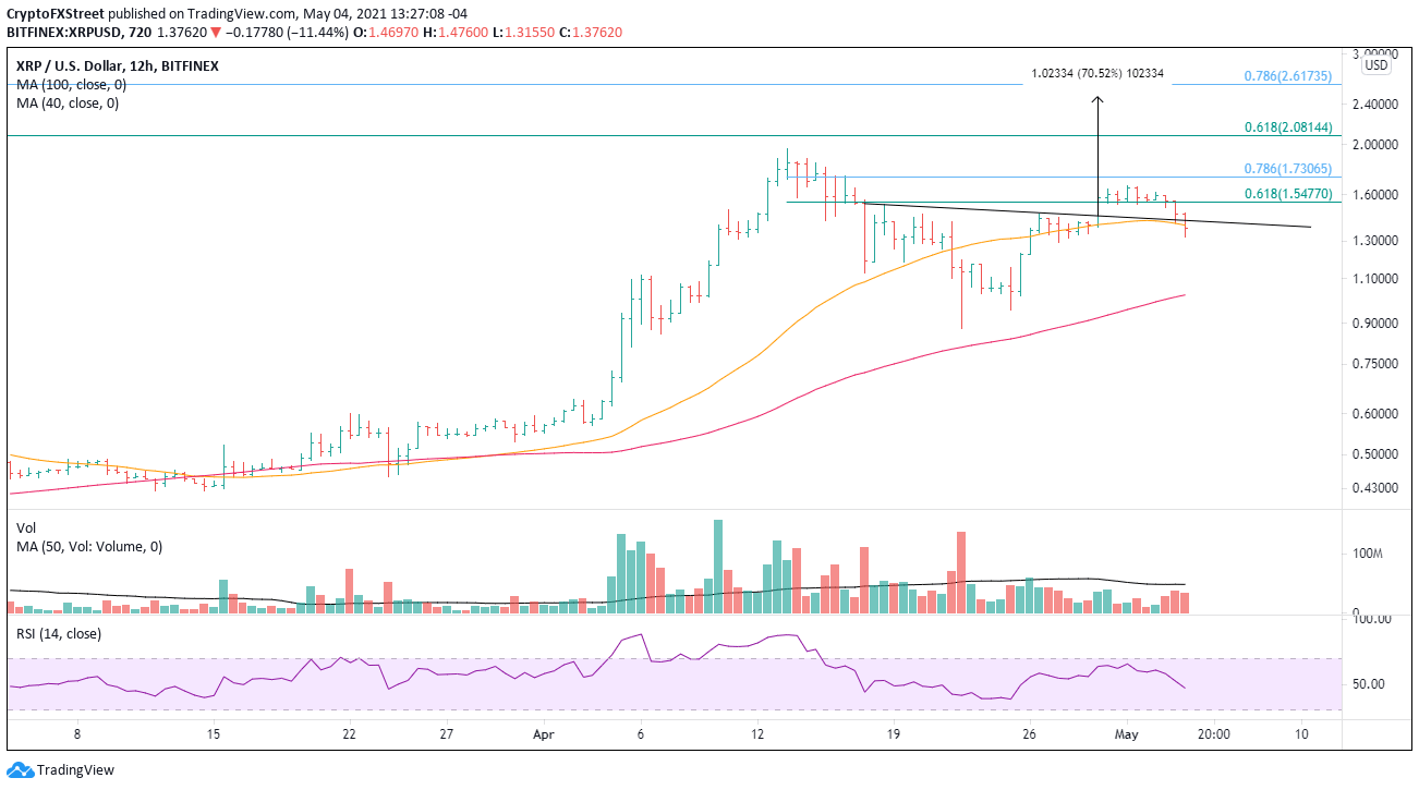 XRP/USD 12-hour chart