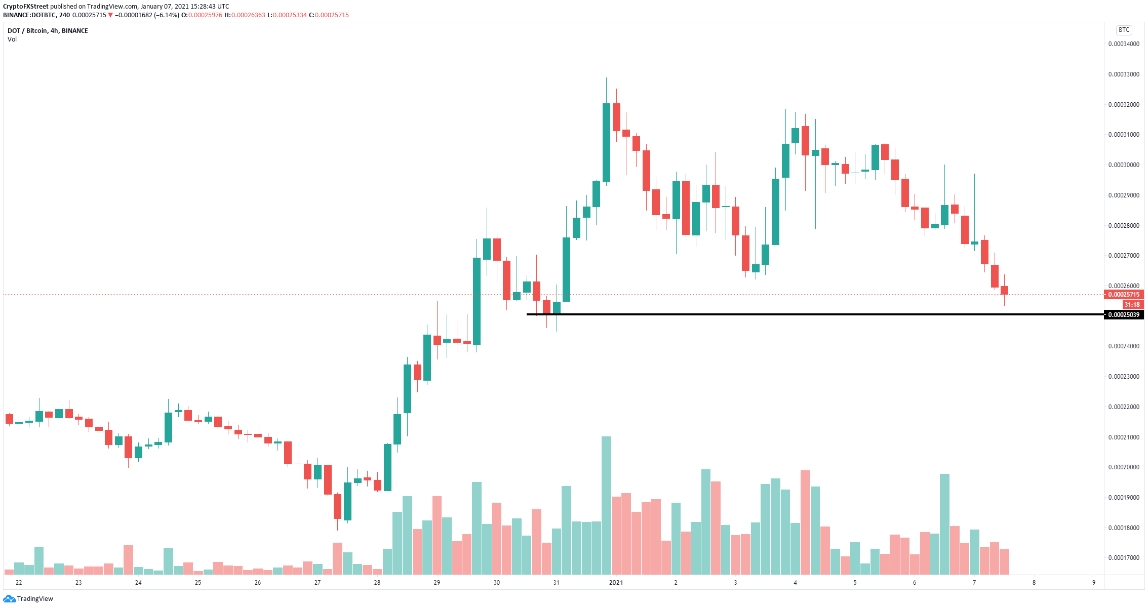 Is Ripple Ever Going To Go Up : Ripple Xrp Can Reach 25 To 30 In The Longterm According To Analyst / As a result, ripple (xrp) price predictions are up now in preparation of a celebratory upswing.