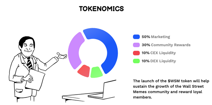 New Meme Coin To Watch: Meme Kombat Presale Nears $1.5 Million