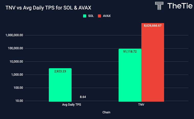 TPS v. TNV Solana