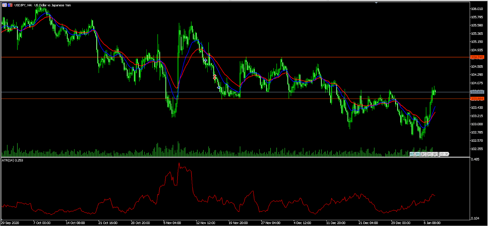 USDJPY