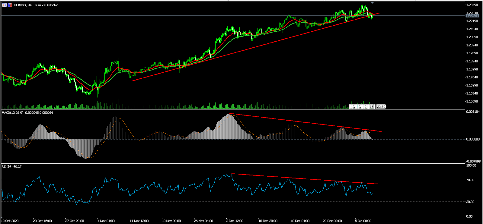EURUSD