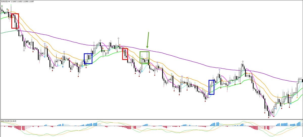 Market Structure and Chart Patterns, by Elyte Traders, Elyte. FX