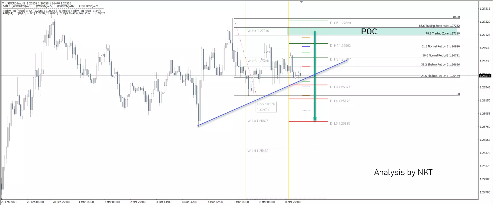 USDCAD