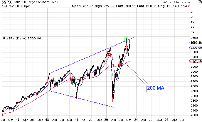 swing cycle price