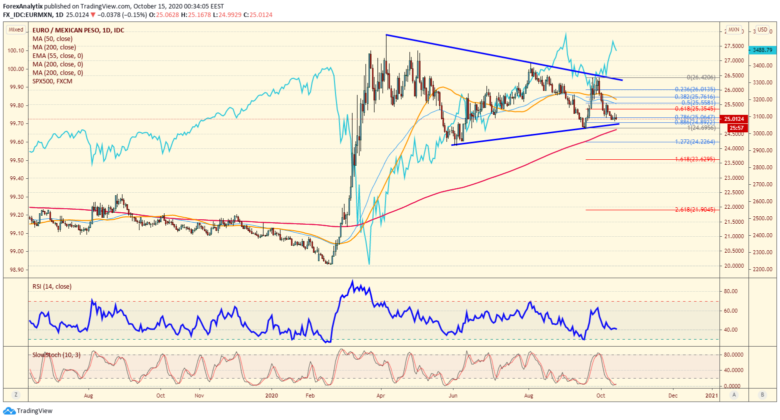 chart-of-the-day-eur-mxn