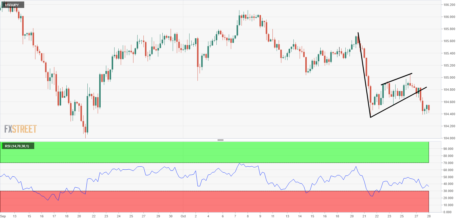 USD JPY союзники. JPY. USDJPY.