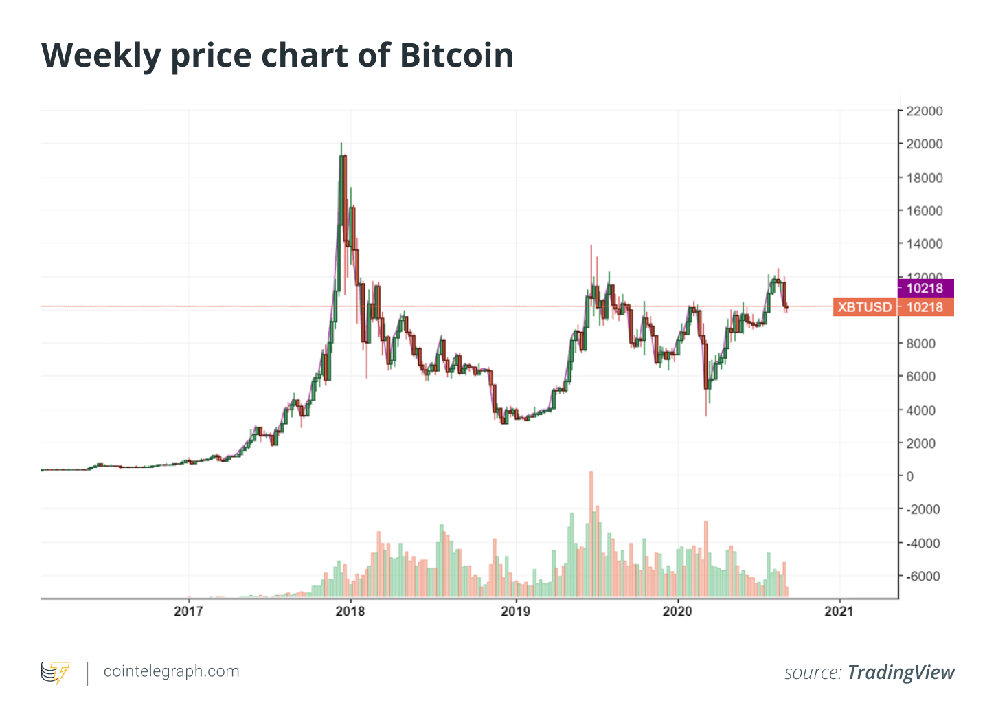 1 биткоин в долларах