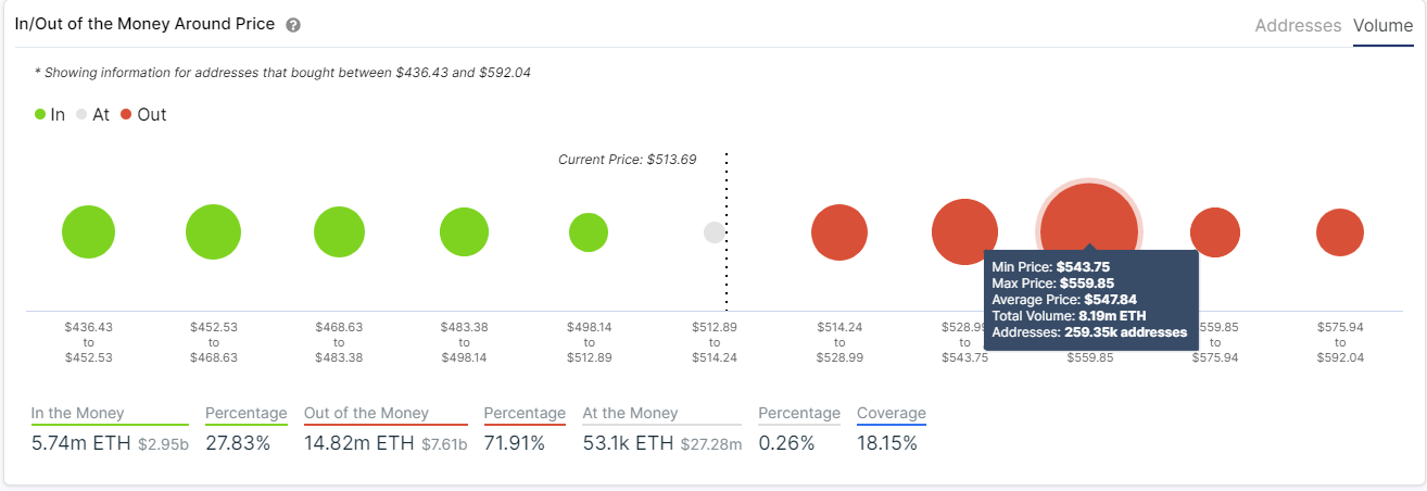 eth price