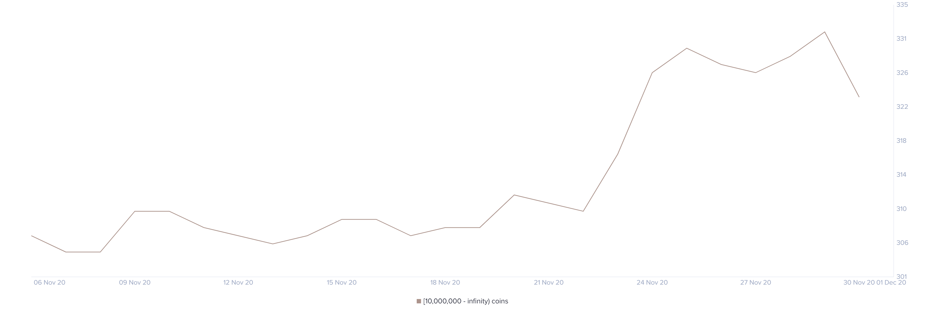 xrp price