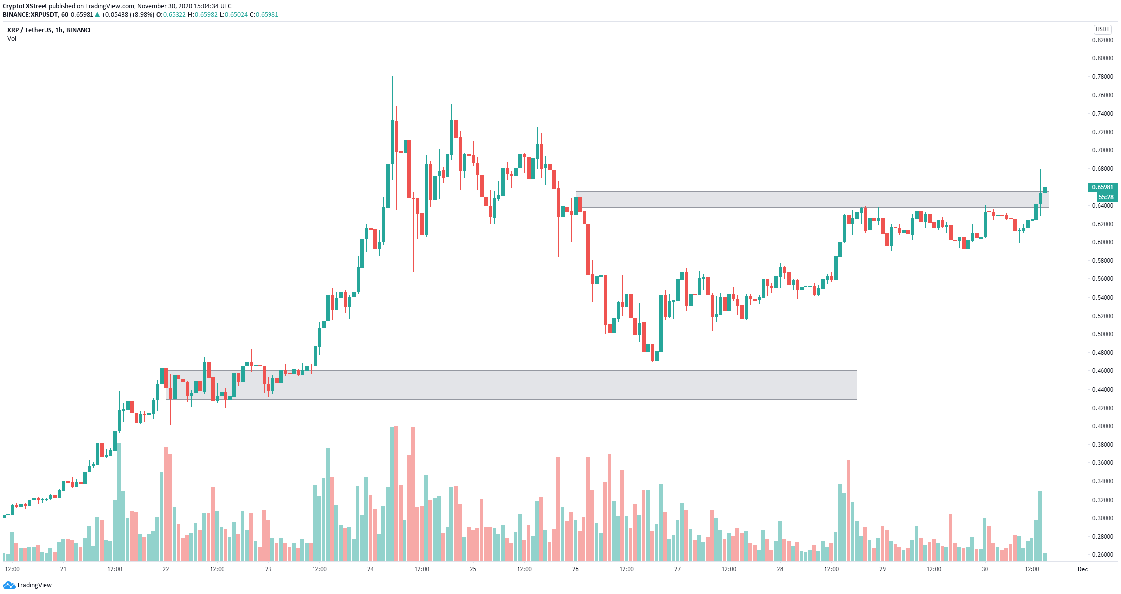 xrp price