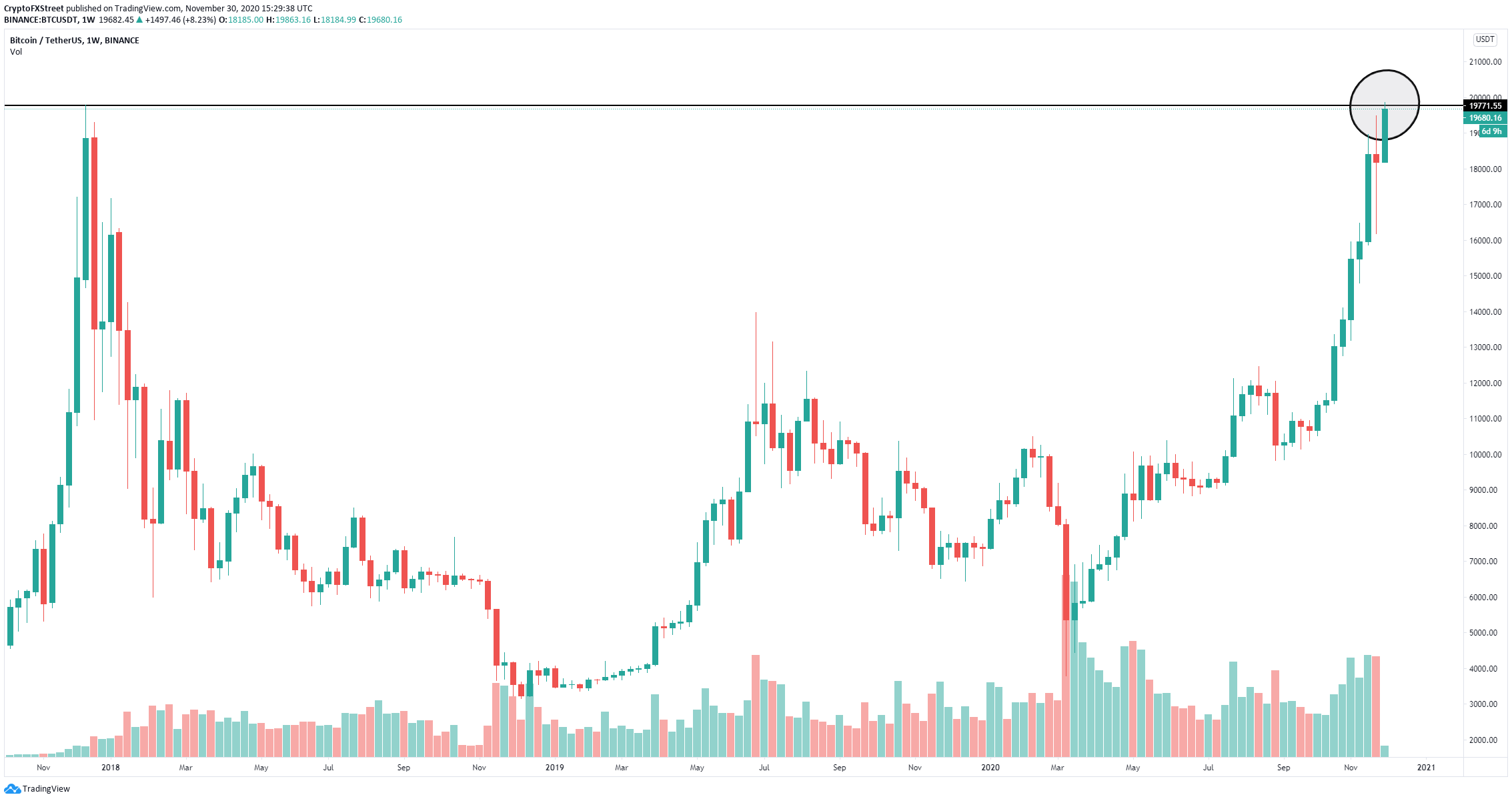 btc price