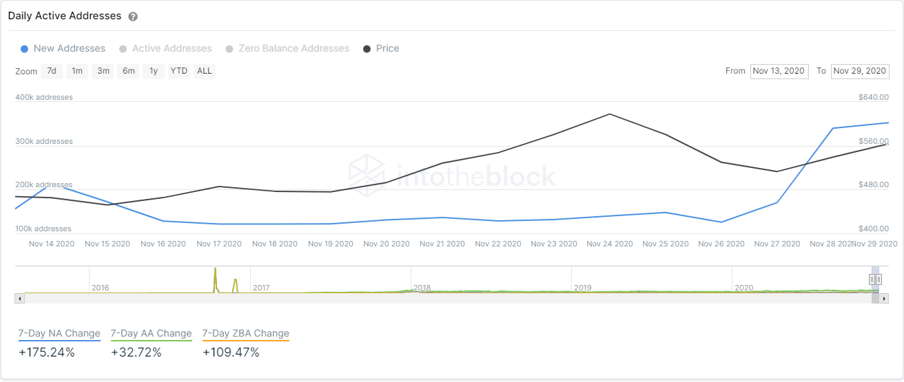 eth price