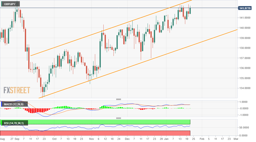 gbpjpy