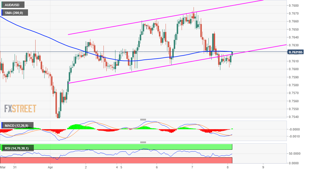 Usd pricing. Trading analiz eurchfy29 Mart 2022 год h1.