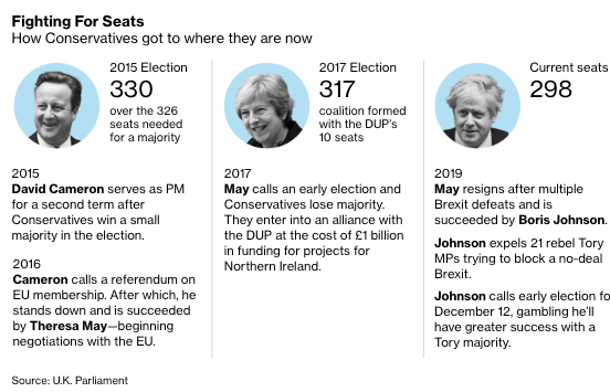 UK Election Polls