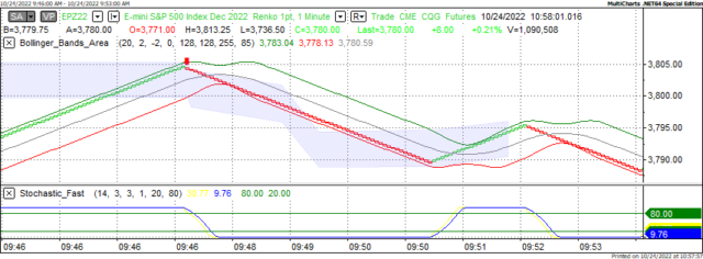 S&P