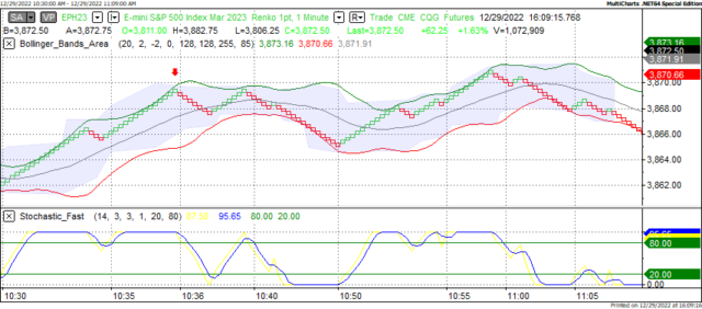 S&P