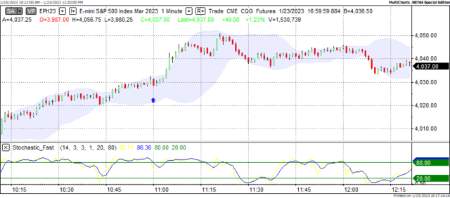 S&P