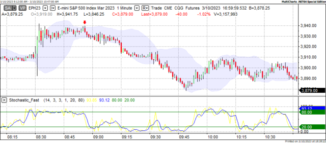 S&P 500