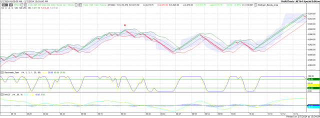 S&P