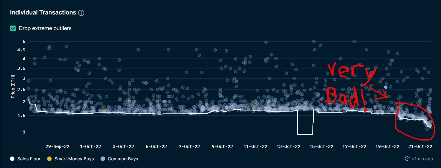 Otherdeeds NFT collection floor price in ETH