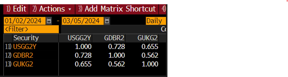 Nguồn: Bloomberg và XTB