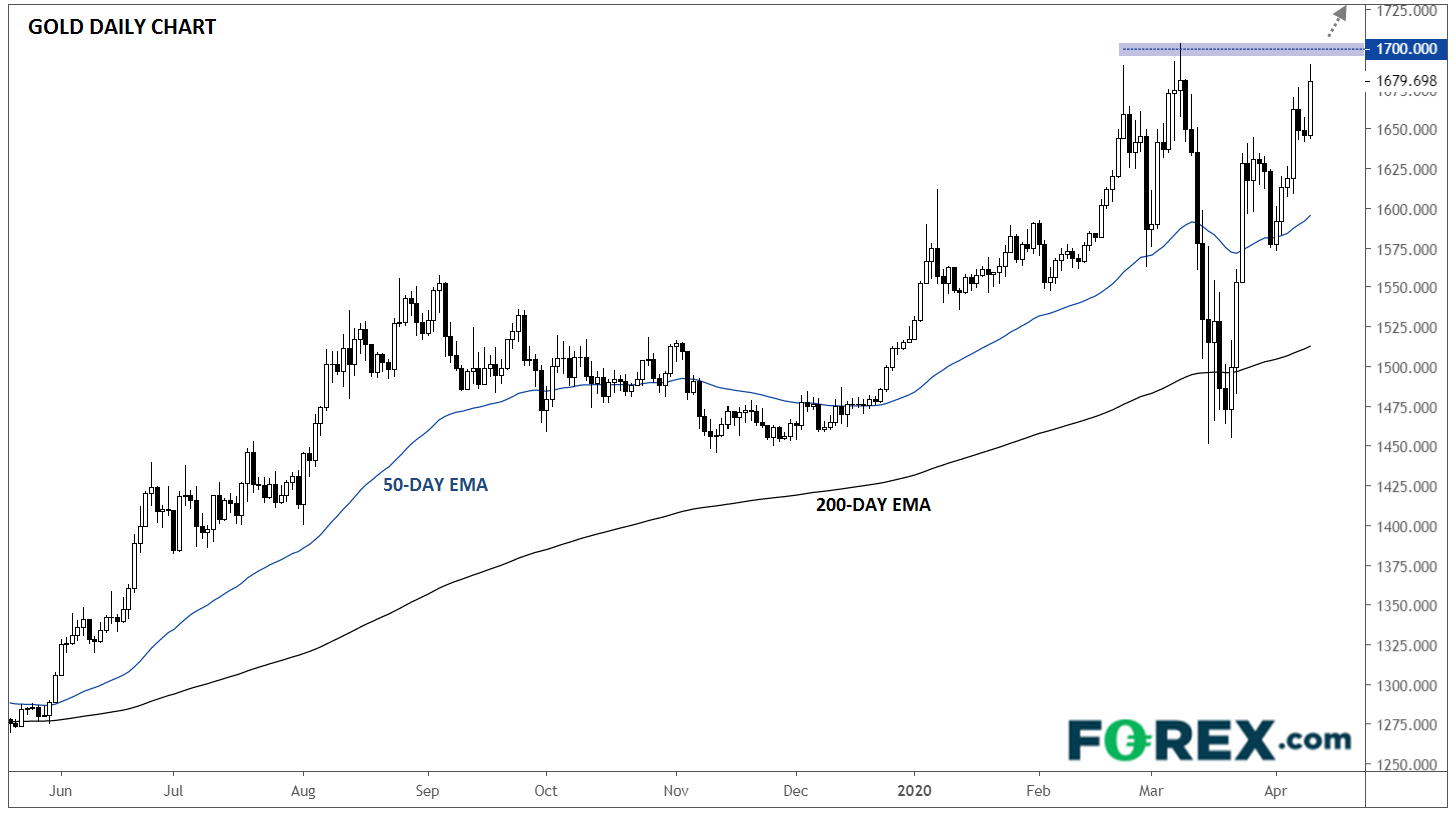 бенджамин франклин на 100 долларах. 1 доллар. 1700 usd. 1700 usd. долар картинка для распечатки.