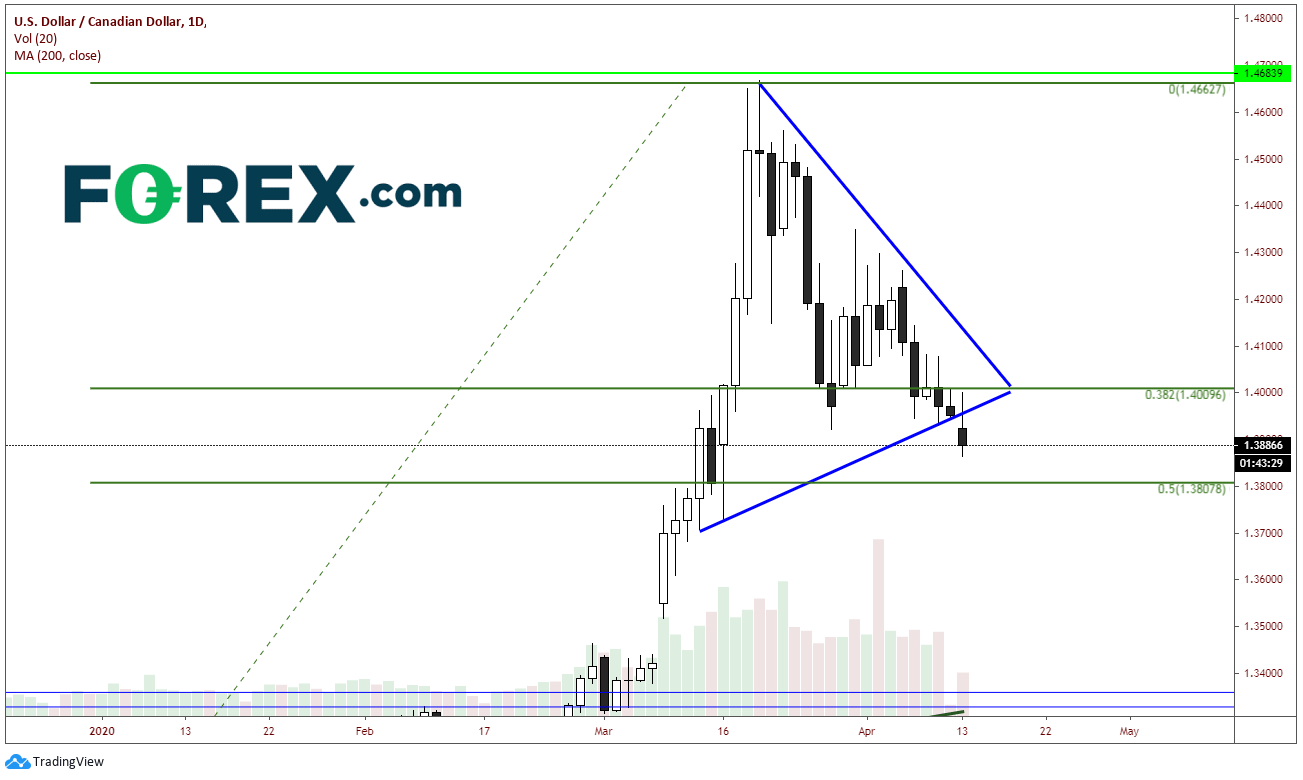 Trading plays. Стоп Хант трейдинг. Stop Hunt в трейдинге.