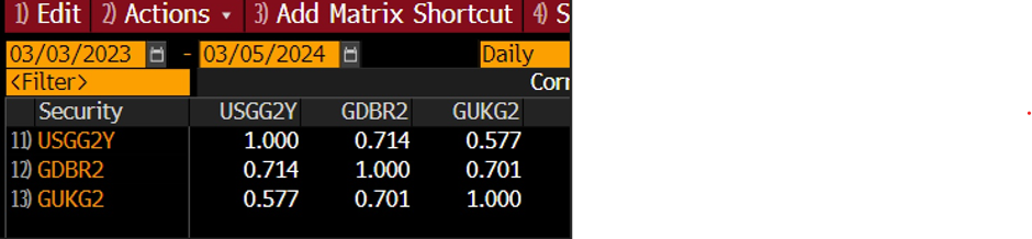 Nguồn: Bloomberg và XTB